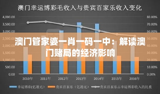 澳门管家婆一肖一码一中：解读澳门赌局的经济影响