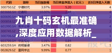 九肖十码玄机最准确,深度应用数据解析_Gold5.902