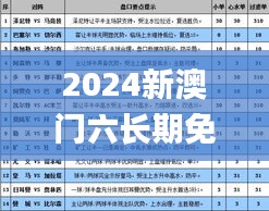 2024新澳门六长期免费公开,快速解答计划设计_Advanced10.499