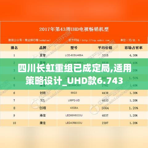 四川长虹重组已成定局,适用策略设计_UHD款6.743