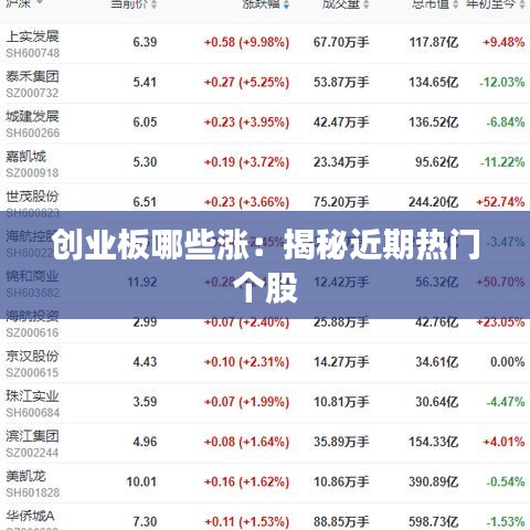 创业板哪些涨：揭秘近期热门个股