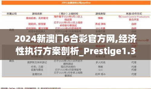 2024新澳门6合彩官方网,经济性执行方案剖析_Prestige1.380