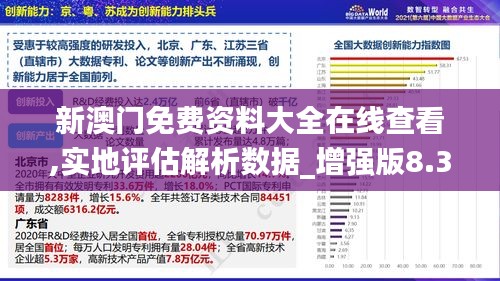 新澳门免费资料大全在线查看,实地评估解析数据_增强版8.371