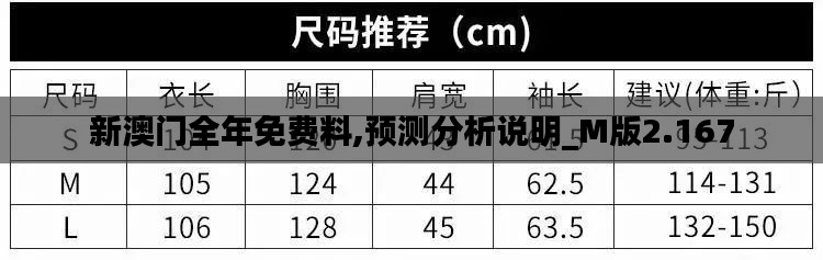 新澳门全年免费料,预测分析说明_M版2.167