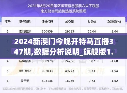 2024新澳门今晚开特马直播347期,数据分析说明_旗舰版1.608