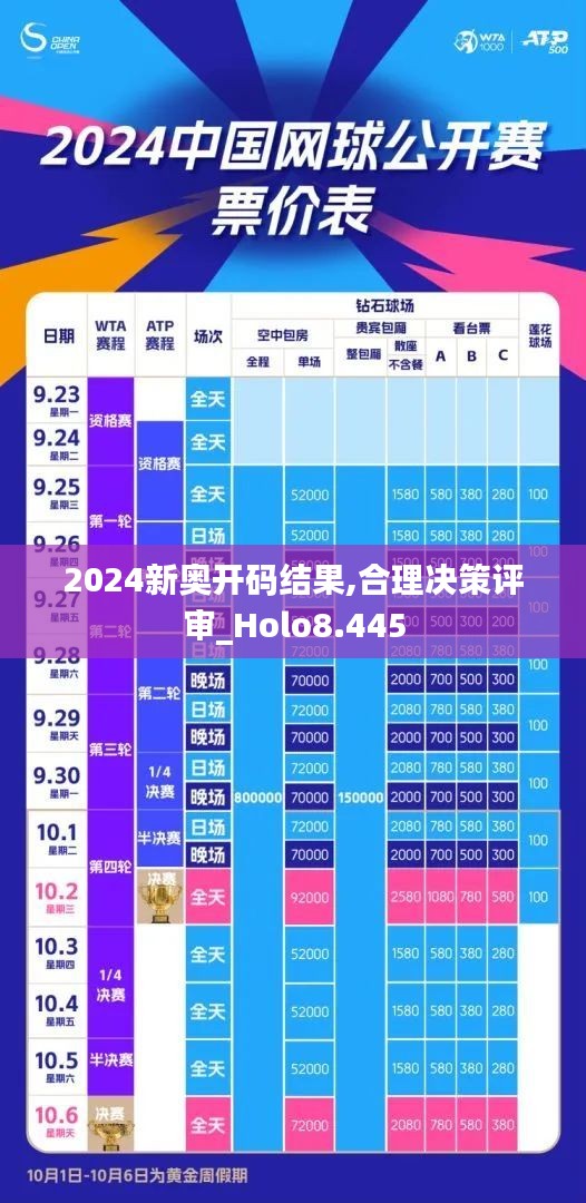 2024新奥开码结果,合理决策评审_Holo8.445