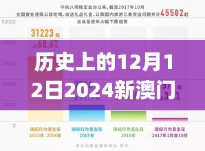 历史上的12月12日2024新澳门今晚开特马直播,实地考察数据设计_娱乐版10.187