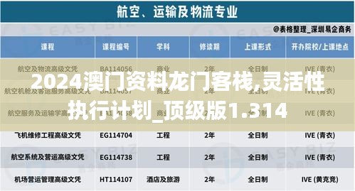 2024澳门资料龙门客栈,灵活性执行计划_顶级版1.314