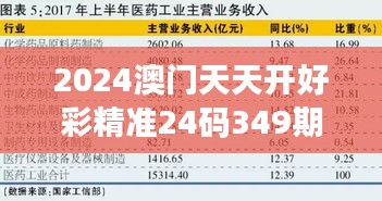 2024澳门天天开好彩精准24码349期：揭秘349期的盈利密码