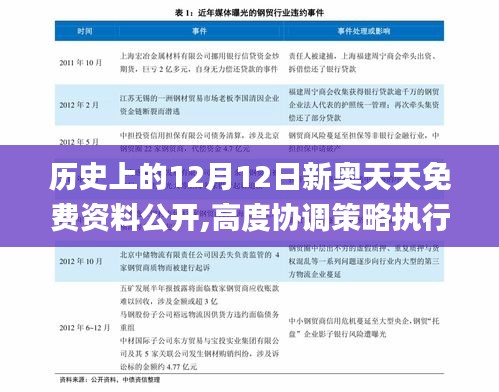 历史上的12月12日新奥天天免费资料公开,高度协调策略执行_黄金版15.821