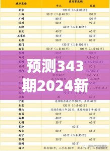 预测343期2024新澳门免费长期资料：解密赌场的概率密码