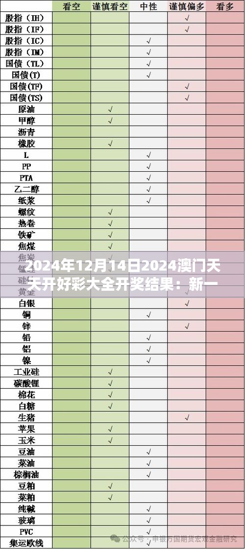 2024年12月14日2024澳门天天开好彩大全开奖结果：新一轮的财富机遇揭晓