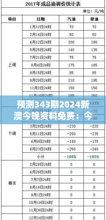 预测343期2024新澳今晚资料免费：今晚开奖号码的心理暗示