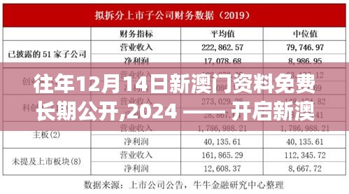 往年12月14日新澳门资料免费长期公开,2024 —— 开启新澳门历史的新视角