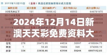 2024年12月14日新澳天天彩免费资料大全特色＂ - 彩票投注的个性指导方案