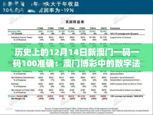 历史上的12月14日新澳门一码一码100准确：澳门博彩中的数字法则与冒险精神