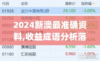 2024新澳最准确资料,收益成语分析落实_WP13.812