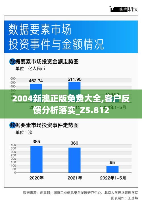 2004新澳正版免费大全,客户反馈分析落实_Z5.812