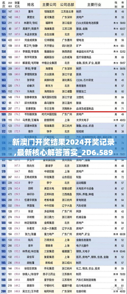 新澳门开奖结果2024开奖记录,最新核心解答落实_2D6.589