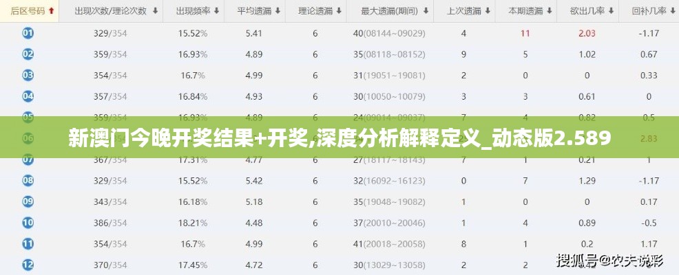 新澳门今晚开奖结果+开奖,深度分析解释定义_动态版2.589