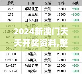 2024新澳门天天开奖资料,整体讲解执行_iShop2.785