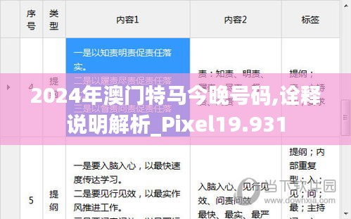 2024年澳门特马今晚号码,诠释说明解析_Pixel19.931