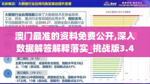 澳门最准的资料免费公开,深入数据解答解释落实_挑战版3.424