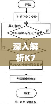 深入解析K70充电实时电压：技术原理与应用场景