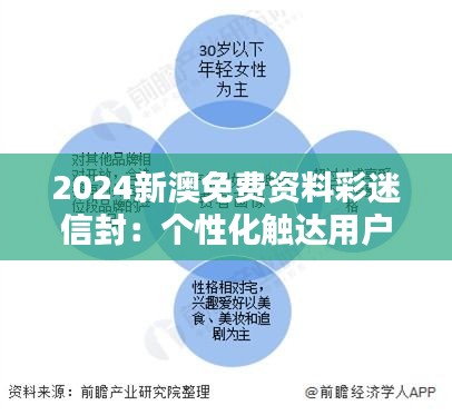 2024新澳免费资料彩迷信封：个性化触达用户的创新实践