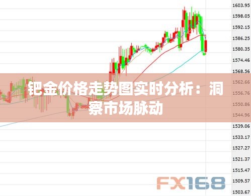 钯金价格走势图实时分析：洞察市场脉动