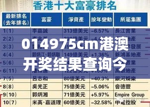 014975cm港澳开奖结果查询今天,稳定设计解析_超值版4.928