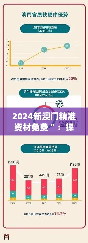 2024新澳门精准资材免费＂：探索未来发展的无限可能