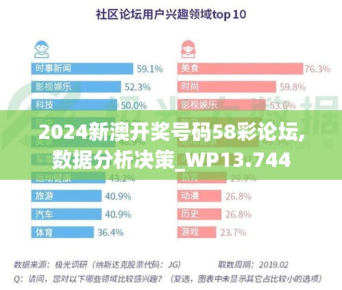 2024新澳开奖号码58彩论坛,数据分析决策_WP13.744