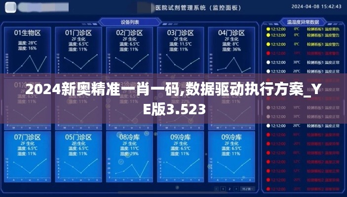 2024新奥精准一肖一码,数据驱动执行方案_YE版3.523