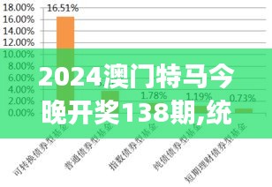 2024澳门特马今晚开奖138期,统计数据解释定义_HDR版1.732