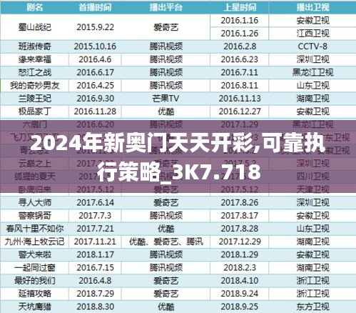 2024年新奥门天天开彩,可靠执行策略_3K7.718