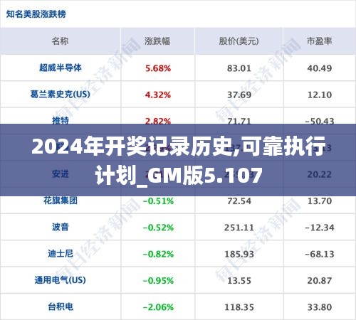 2024年开奖记录历史,可靠执行计划_GM版5.107