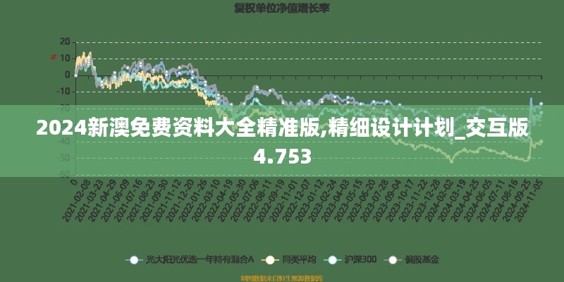 2024新澳免费资料大全精准版,精细设计计划_交互版4.753