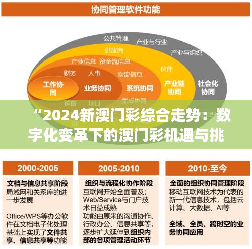 “2024新澳门彩综合走势：数字化变革下的澳门彩机遇与挑战”