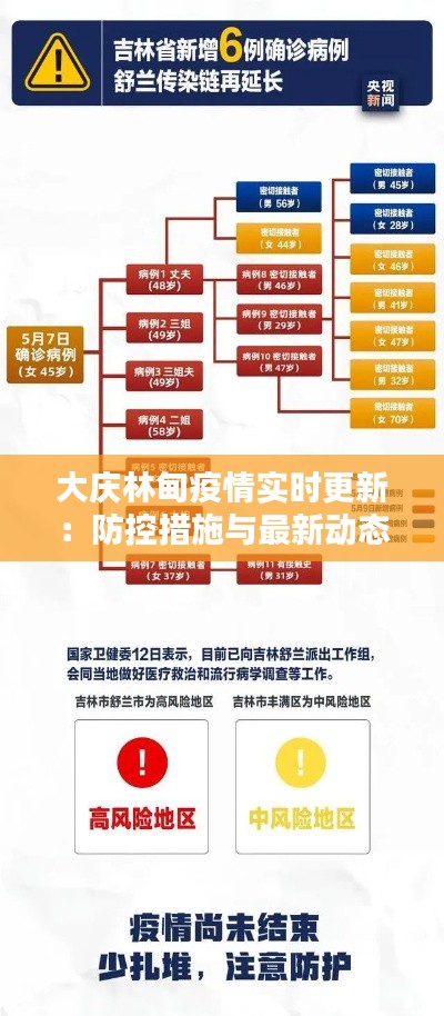 大庆林甸疫情实时更新：防控措施与最新动态