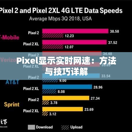 Pixel显示实时网速：方法与技巧详解