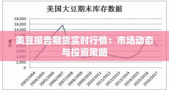 美豆报告期货实时行情：市场动态与投资策略