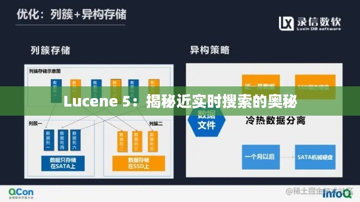 Lucene 5：揭秘近实时搜索的奥秘