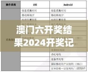 澳门六开奖结果2024开奖记录今晚直播,广泛的关注解释落实_黄金版5.750