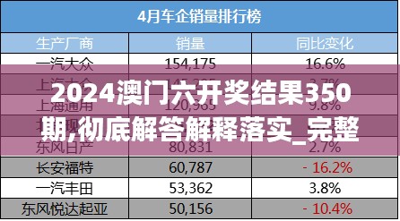 2024澳门六开奖结果350期,彻底解答解释落实_完整版8.416