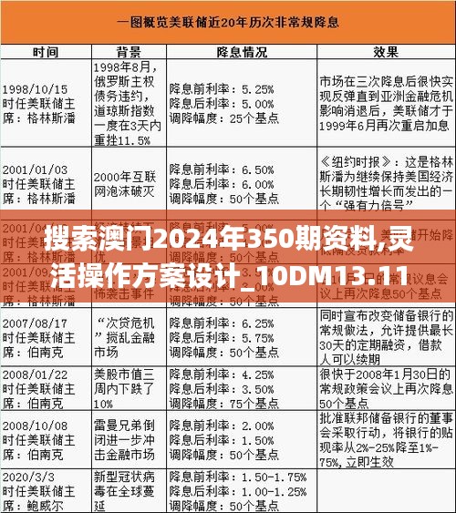 搜索澳门2024年350期资料,灵活操作方案设计_10DM13.111