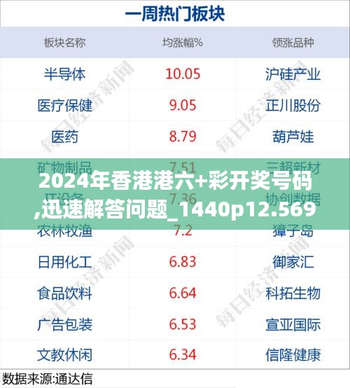 2024年香港港六+彩开奖号码,迅速解答问题_1440p12.569