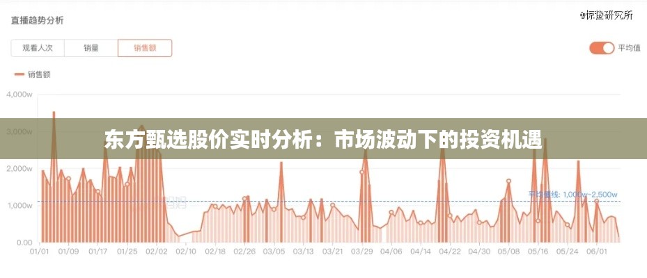 东方甄选股价实时分析：市场波动下的投资机遇