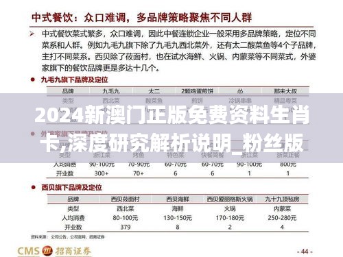 2024新澳门正版免费资料生肖卡,深度研究解析说明_粉丝版8.955