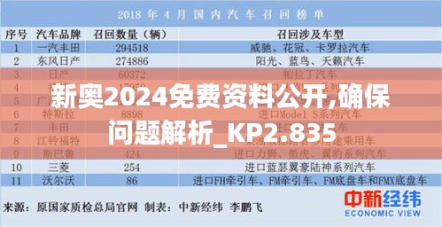 新奥2024免费资料公开,确保问题解析_KP2.835